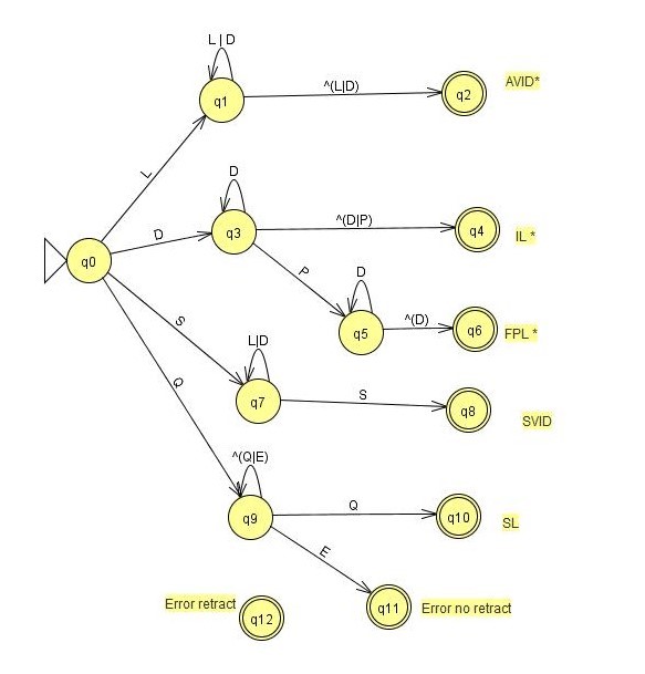 number-converter