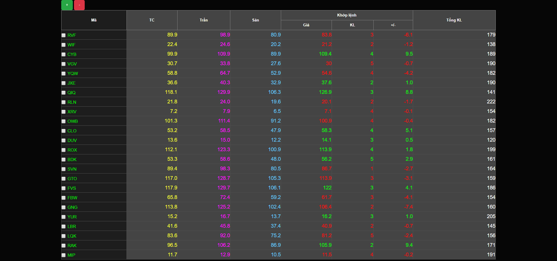 price-board